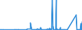 CN 8401 /Exports /Unit = Prices (Euro/ton) /Partner: Slovakia /Reporter: Eur27_2020 /8401:Nuclear Reactors; Fuel Elements `cartridges`, Non-irradiated, for Nuclear Reactors; Machinery and Apparatus for Isotopic Separation; Parts Thereof
