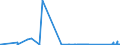 CN 8401 /Exports /Unit = Prices (Euro/ton) /Partner: Bulgaria /Reporter: Eur27_2020 /8401:Nuclear Reactors; Fuel Elements `cartridges`, Non-irradiated, for Nuclear Reactors; Machinery and Apparatus for Isotopic Separation; Parts Thereof