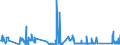 KN 84021100 /Exporte /Einheit = Preise (Euro/Tonne) /Partnerland: Ver.koenigreich /Meldeland: Eur27_2020 /84021100: Wasserrohrkessel mit Einer Dampfleistung von > 45 T/H                                                                          Wasserrohrkessel mit Einer Dampfleistung von > 45 T/H