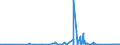 KN 84021100 /Exporte /Einheit = Preise (Euro/Tonne) /Partnerland: Irland /Meldeland: Eur27_2020 /84021100: Wasserrohrkessel mit Einer Dampfleistung von > 45 T/H                                                                                   Wasserrohrkessel mit Einer Dampfleistung von > 45 T/H