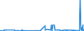 KN 84021100 /Exporte /Einheit = Preise (Euro/Tonne) /Partnerland: Daenemark /Meldeland: Eur27_2020 /84021100: Wasserrohrkessel mit Einer Dampfleistung von > 45 T/H                                                                                Wasserrohrkessel mit Einer Dampfleistung von > 45 T/H