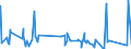 CN 84021100 /Exports /Unit = Prices (Euro/ton) /Partner: Romania /Reporter: Eur27_2020 /84021100: Watertube Boilers With a Steam Production > 45 T/Hour                                                                                            Watertube Boilers With a Steam Production > 45 T/Hour
