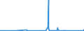 CN 84021990 /Exports /Unit = Prices (Euro/ton) /Partner: Gibraltar /Reporter: Eur27_2020 /84021990:Vapour Generating Boilers, Incl. Hybrid Boilers (Excl. Watertube Boilers, Firetube Boilers and Central Heating hot Water Boilers Capable Also of Producing low Pressure Steam)