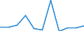 KN 84022000 /Exporte /Einheit = Preise (Euro/Tonne) /Partnerland: Belgien/Luxemburg /Meldeland: Eur27 /84022000:Kessel zum Erzeugen von überhitztem Wasser