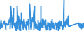 KN 84022000 /Exporte /Einheit = Preise (Euro/Tonne) /Partnerland: Niederlande /Meldeland: Eur27_2020 /84022000:Kessel zum Erzeugen von überhitztem Wasser