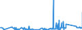 KN 84022000 /Exporte /Einheit = Preise (Euro/Tonne) /Partnerland: Irland /Meldeland: Eur27_2020 /84022000:Kessel zum Erzeugen von überhitztem Wasser