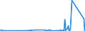 CN 84029000 /Exports /Unit = Prices (Euro/ton) /Partner: Turkmenistan /Reporter: Eur27_2020 /84029000:Parts of Vapour Generating Boilers and Superheated Water Boilers, N.e.s.