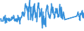 KN 84031090 /Exporte /Einheit = Preise (Euro/Tonne) /Partnerland: Portugal /Meldeland: Eur27_2020 /84031090:Zentralheizungskessel, Nicht Elektrisch (Ausg. aus Gusseisen Sowie Dampfkessel und Kessel zum Erzeugen von überhitztem Wasser der Position 8402)