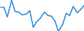 KN 84031090 /Exporte /Einheit = Preise (Euro/Tonne) /Partnerland: Ver.koenigreich(Nordirland) /Meldeland: Eur27_2020 /84031090:Zentralheizungskessel, Nicht Elektrisch (Ausg. aus Gusseisen Sowie Dampfkessel und Kessel zum Erzeugen von überhitztem Wasser der Position 8402)