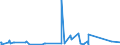 KN 84031090 /Exporte /Einheit = Preise (Euro/Tonne) /Partnerland: Ceuta /Meldeland: Eur27_2020 /84031090:Zentralheizungskessel, Nicht Elektrisch (Ausg. aus Gusseisen Sowie Dampfkessel und Kessel zum Erzeugen von überhitztem Wasser der Position 8402)