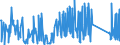 KN 84031090 /Exporte /Einheit = Preise (Euro/Tonne) /Partnerland: Island /Meldeland: Eur27_2020 /84031090:Zentralheizungskessel, Nicht Elektrisch (Ausg. aus Gusseisen Sowie Dampfkessel und Kessel zum Erzeugen von überhitztem Wasser der Position 8402)