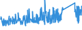 KN 84031090 /Exporte /Einheit = Preise (Euro/Tonne) /Partnerland: Norwegen /Meldeland: Eur27_2020 /84031090:Zentralheizungskessel, Nicht Elektrisch (Ausg. aus Gusseisen Sowie Dampfkessel und Kessel zum Erzeugen von überhitztem Wasser der Position 8402)