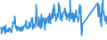 KN 84031090 /Exporte /Einheit = Preise (Euro/Tonne) /Partnerland: Schweden /Meldeland: Eur27_2020 /84031090:Zentralheizungskessel, Nicht Elektrisch (Ausg. aus Gusseisen Sowie Dampfkessel und Kessel zum Erzeugen von überhitztem Wasser der Position 8402)