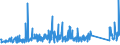 KN 84031090 /Exporte /Einheit = Preise (Euro/Tonne) /Partnerland: Andorra /Meldeland: Eur27_2020 /84031090:Zentralheizungskessel, Nicht Elektrisch (Ausg. aus Gusseisen Sowie Dampfkessel und Kessel zum Erzeugen von überhitztem Wasser der Position 8402)