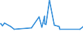 KN 84031090 /Exporte /Einheit = Preise (Euro/Tonne) /Partnerland: Gibraltar /Meldeland: Eur27_2020 /84031090:Zentralheizungskessel, Nicht Elektrisch (Ausg. aus Gusseisen Sowie Dampfkessel und Kessel zum Erzeugen von überhitztem Wasser der Position 8402)