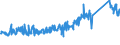 KN 84031090 /Exporte /Einheit = Preise (Euro/Tonne) /Partnerland: Litauen /Meldeland: Eur27_2020 /84031090:Zentralheizungskessel, Nicht Elektrisch (Ausg. aus Gusseisen Sowie Dampfkessel und Kessel zum Erzeugen von überhitztem Wasser der Position 8402)