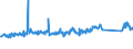 KN 84031090 /Exporte /Einheit = Preise (Euro/Tonne) /Partnerland: Tschechien /Meldeland: Eur27_2020 /84031090:Zentralheizungskessel, Nicht Elektrisch (Ausg. aus Gusseisen Sowie Dampfkessel und Kessel zum Erzeugen von überhitztem Wasser der Position 8402)
