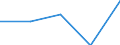 KN 84031090 /Exporte /Einheit = Preise (Euro/Tonne) /Partnerland: Tschechoslow /Meldeland: Eur27 /84031090:Zentralheizungskessel, Nicht Elektrisch (Ausg. aus Gusseisen Sowie Dampfkessel und Kessel zum Erzeugen von überhitztem Wasser der Position 8402)