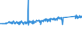 KN 84031090 /Exporte /Einheit = Preise (Euro/Tonne) /Partnerland: Ungarn /Meldeland: Eur27_2020 /84031090:Zentralheizungskessel, Nicht Elektrisch (Ausg. aus Gusseisen Sowie Dampfkessel und Kessel zum Erzeugen von überhitztem Wasser der Position 8402)