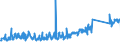 KN 84031090 /Exporte /Einheit = Preise (Euro/Tonne) /Partnerland: Bulgarien /Meldeland: Eur27_2020 /84031090:Zentralheizungskessel, Nicht Elektrisch (Ausg. aus Gusseisen Sowie Dampfkessel und Kessel zum Erzeugen von überhitztem Wasser der Position 8402)