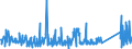 KN 84031090 /Exporte /Einheit = Preise (Euro/Tonne) /Partnerland: Albanien /Meldeland: Eur27_2020 /84031090:Zentralheizungskessel, Nicht Elektrisch (Ausg. aus Gusseisen Sowie Dampfkessel und Kessel zum Erzeugen von überhitztem Wasser der Position 8402)