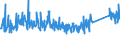KN 84031090 /Exporte /Einheit = Preise (Euro/Tonne) /Partnerland: Weissrussland /Meldeland: Eur27_2020 /84031090:Zentralheizungskessel, Nicht Elektrisch (Ausg. aus Gusseisen Sowie Dampfkessel und Kessel zum Erzeugen von überhitztem Wasser der Position 8402)