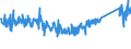 KN 84031090 /Exporte /Einheit = Preise (Euro/Tonne) /Partnerland: Moldau /Meldeland: Eur27_2020 /84031090:Zentralheizungskessel, Nicht Elektrisch (Ausg. aus Gusseisen Sowie Dampfkessel und Kessel zum Erzeugen von überhitztem Wasser der Position 8402)