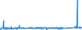 KN 84031090 /Exporte /Einheit = Preise (Euro/Tonne) /Partnerland: Aserbaidschan /Meldeland: Eur27_2020 /84031090:Zentralheizungskessel, Nicht Elektrisch (Ausg. aus Gusseisen Sowie Dampfkessel und Kessel zum Erzeugen von überhitztem Wasser der Position 8402)