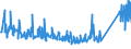 KN 84031090 /Exporte /Einheit = Preise (Euro/Tonne) /Partnerland: Kasachstan /Meldeland: Eur27_2020 /84031090:Zentralheizungskessel, Nicht Elektrisch (Ausg. aus Gusseisen Sowie Dampfkessel und Kessel zum Erzeugen von überhitztem Wasser der Position 8402)