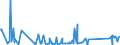 KN 84031090 /Exporte /Einheit = Preise (Euro/Tonne) /Partnerland: Tadschikistan /Meldeland: Eur27_2020 /84031090:Zentralheizungskessel, Nicht Elektrisch (Ausg. aus Gusseisen Sowie Dampfkessel und Kessel zum Erzeugen von überhitztem Wasser der Position 8402)