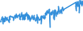 KN 84031090 /Exporte /Einheit = Preise (Euro/Tonne) /Partnerland: Kroatien /Meldeland: Eur27_2020 /84031090:Zentralheizungskessel, Nicht Elektrisch (Ausg. aus Gusseisen Sowie Dampfkessel und Kessel zum Erzeugen von überhitztem Wasser der Position 8402)