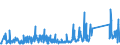 KN 84031090 /Exporte /Einheit = Preise (Euro/Tonne) /Partnerland: Ehem.jug.rep.mazed /Meldeland: Eur27_2020 /84031090:Zentralheizungskessel, Nicht Elektrisch (Ausg. aus Gusseisen Sowie Dampfkessel und Kessel zum Erzeugen von überhitztem Wasser der Position 8402)
