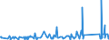 KN 84031090 /Exporte /Einheit = Preise (Euro/Tonne) /Partnerland: Montenegro /Meldeland: Eur27_2020 /84031090:Zentralheizungskessel, Nicht Elektrisch (Ausg. aus Gusseisen Sowie Dampfkessel und Kessel zum Erzeugen von überhitztem Wasser der Position 8402)