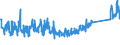 KN 84031090 /Exporte /Einheit = Preise (Euro/Tonne) /Partnerland: Serbien /Meldeland: Eur27_2020 /84031090:Zentralheizungskessel, Nicht Elektrisch (Ausg. aus Gusseisen Sowie Dampfkessel und Kessel zum Erzeugen von überhitztem Wasser der Position 8402)