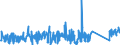 KN 84031090 /Exporte /Einheit = Preise (Euro/Tonne) /Partnerland: Marokko /Meldeland: Eur27_2020 /84031090:Zentralheizungskessel, Nicht Elektrisch (Ausg. aus Gusseisen Sowie Dampfkessel und Kessel zum Erzeugen von überhitztem Wasser der Position 8402)