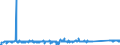 KN 84031090 /Exporte /Einheit = Preise (Euro/Tonne) /Partnerland: Tunesien /Meldeland: Eur27_2020 /84031090:Zentralheizungskessel, Nicht Elektrisch (Ausg. aus Gusseisen Sowie Dampfkessel und Kessel zum Erzeugen von überhitztem Wasser der Position 8402)