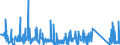 KN 84031090 /Exporte /Einheit = Preise (Euro/Tonne) /Partnerland: Aegypten /Meldeland: Eur27_2020 /84031090:Zentralheizungskessel, Nicht Elektrisch (Ausg. aus Gusseisen Sowie Dampfkessel und Kessel zum Erzeugen von überhitztem Wasser der Position 8402)