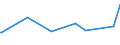 KN 84031090 /Exporte /Einheit = Preise (Euro/Tonne) /Partnerland: Mali /Meldeland: Europäische Union /84031090:Zentralheizungskessel, Nicht Elektrisch (Ausg. aus Gusseisen Sowie Dampfkessel und Kessel zum Erzeugen von überhitztem Wasser der Position 8402)
