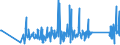 KN 84031090 /Exporte /Einheit = Preise (Euro/Tonne) /Partnerland: Kap Verde /Meldeland: Eur27_2020 /84031090:Zentralheizungskessel, Nicht Elektrisch (Ausg. aus Gusseisen Sowie Dampfkessel und Kessel zum Erzeugen von überhitztem Wasser der Position 8402)