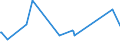 KN 84031090 /Exporte /Einheit = Preise (Euro/Tonne) /Partnerland: Guinea-biss. /Meldeland: Eur27_2020 /84031090:Zentralheizungskessel, Nicht Elektrisch (Ausg. aus Gusseisen Sowie Dampfkessel und Kessel zum Erzeugen von überhitztem Wasser der Position 8402)