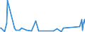 KN 84031090 /Exporte /Einheit = Preise (Euro/Tonne) /Partnerland: Ghana /Meldeland: Eur27_2020 /84031090:Zentralheizungskessel, Nicht Elektrisch (Ausg. aus Gusseisen Sowie Dampfkessel und Kessel zum Erzeugen von überhitztem Wasser der Position 8402)