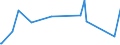 KN 84031090 /Exporte /Einheit = Preise (Euro/Tonne) /Partnerland: Benin /Meldeland: Eur27_2020 /84031090:Zentralheizungskessel, Nicht Elektrisch (Ausg. aus Gusseisen Sowie Dampfkessel und Kessel zum Erzeugen von überhitztem Wasser der Position 8402)