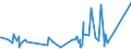 KN 84031090 /Exporte /Einheit = Preise (Euro/Tonne) /Partnerland: S.tome /Meldeland: Eur27_2020 /84031090:Zentralheizungskessel, Nicht Elektrisch (Ausg. aus Gusseisen Sowie Dampfkessel und Kessel zum Erzeugen von überhitztem Wasser der Position 8402)