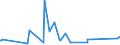 KN 84031090 /Exporte /Einheit = Preise (Euro/Tonne) /Partnerland: Dem. Rep. Kongo /Meldeland: Eur27_2020 /84031090:Zentralheizungskessel, Nicht Elektrisch (Ausg. aus Gusseisen Sowie Dampfkessel und Kessel zum Erzeugen von überhitztem Wasser der Position 8402)