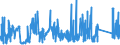 CN 84039010 /Exports /Unit = Prices (Euro/ton) /Partner: Italy /Reporter: Eur27_2020 /84039010:Parts of Central Heating Boilers of Cast Iron, N.e.s.