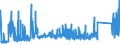 CN 84039010 /Exports /Unit = Prices (Euro/ton) /Partner: Spain /Reporter: Eur27_2020 /84039010:Parts of Central Heating Boilers of Cast Iron, N.e.s.