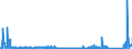 CN 84039010 /Exports /Unit = Prices (Euro/ton) /Partner: Luxembourg /Reporter: Eur27_2020 /84039010:Parts of Central Heating Boilers of Cast Iron, N.e.s.
