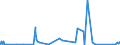 CN 84039010 /Exports /Unit = Prices (Euro/ton) /Partner: Morocco /Reporter: Eur27_2020 /84039010:Parts of Central Heating Boilers of Cast Iron, N.e.s.