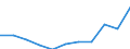 CN 84039090 /Exports /Unit = Prices (Euro/ton) /Partner: Belgium/Luxembourg /Reporter: Eur27 /84039090:Parts of Central Heating Boilers, N.e.s.