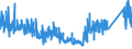 CN 84039090 /Exports /Unit = Prices (Euro/ton) /Partner: Denmark /Reporter: Eur27_2020 /84039090:Parts of Central Heating Boilers, N.e.s.